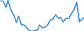 Flow: Exports / Measure: Values / Partner Country: World / Reporting Country: Japan