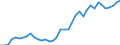 Handelsstrom: Exporte / Maßeinheit: Werte / Partnerland: World / Meldeland: Netherlands