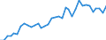 Flow: Exports / Measure: Values / Partner Country: World / Reporting Country: New Zealand