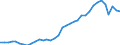 Flow: Exports / Measure: Values / Partner Country: World / Reporting Country: Sweden