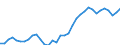 Flow: Exports / Measure: Values / Partner Country: World / Reporting Country: Turkey