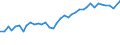 Flow: Exports / Measure: Values / Partner Country: World / Reporting Country: United Kingdom