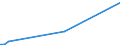 Flow: Exports / Measure: Values / Partner Country: American Samoa / Reporting Country: Netherlands