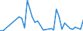 Flow: Exports / Measure: Values / Partner Country: Argentina / Reporting Country: Australia