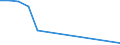 Flow: Exports / Measure: Values / Partner Country: Argentina / Reporting Country: Austria