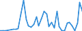 Flow: Exports / Measure: Values / Partner Country: Argentina / Reporting Country: Canada