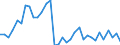 Flow: Exports / Measure: Values / Partner Country: Argentina / Reporting Country: Chile