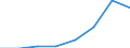 Flow: Exports / Measure: Values / Partner Country: Argentina / Reporting Country: EU 28-Extra EU