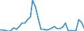 Flow: Exports / Measure: Values / Partner Country: Argentina / Reporting Country: France incl. Monaco & overseas