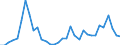 Flow: Exports / Measure: Values / Partner Country: Argentina / Reporting Country: Germany