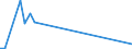 Flow: Exports / Measure: Values / Partner Country: Argentina / Reporting Country: Greece