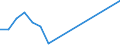 Handelsstrom: Exporte / Maßeinheit: Werte / Partnerland: Argentina / Meldeland: Israel