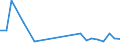 Flow: Exports / Measure: Values / Partner Country: Argentina / Reporting Country: Japan