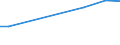 Flow: Exports / Measure: Values / Partner Country: Argentina / Reporting Country: Korea, Rep. of