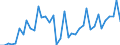 Handelsstrom: Exporte / Maßeinheit: Werte / Partnerland: Argentina / Meldeland: Netherlands