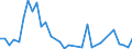 Flow: Exports / Measure: Values / Partner Country: Argentina / Reporting Country: New Zealand