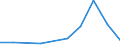 Flow: Exports / Measure: Values / Partner Country: Argentina / Reporting Country: Poland