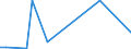 Flow: Exports / Measure: Values / Partner Country: Argentina / Reporting Country: Portugal