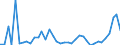 Flow: Exports / Measure: Values / Partner Country: Argentina / Reporting Country: Spain