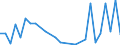 Flow: Exports / Measure: Values / Partner Country: Argentina / Reporting Country: United Kingdom