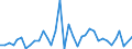 Flow: Exports / Measure: Values / Partner Country: Austria / Reporting Country: Canada