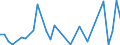 Flow: Exports / Measure: Values / Partner Country: Austria / Reporting Country: Chile