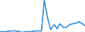 Flow: Exports / Measure: Values / Partner Country: Austria / Reporting Country: Czech Rep.