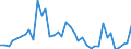 Flow: Exports / Measure: Values / Partner Country: Austria / Reporting Country: Denmark