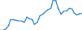 Flow: Exports / Measure: Values / Partner Country: Austria / Reporting Country: France incl. Monaco & overseas