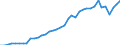 Flow: Exports / Measure: Values / Partner Country: Austria / Reporting Country: Germany