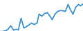 Flow: Exports / Measure: Values / Partner Country: Austria / Reporting Country: Greece