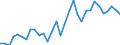 Flow: Exports / Measure: Values / Partner Country: Austria / Reporting Country: Hungary