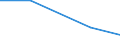 Flow: Exports / Measure: Values / Partner Country: Austria / Reporting Country: Iceland