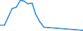 Flow: Exports / Measure: Values / Partner Country: Austria / Reporting Country: Ireland