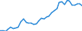 Flow: Exports / Measure: Values / Partner Country: Austria / Reporting Country: Italy incl. San Marino & Vatican