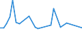 Flow: Exports / Measure: Values / Partner Country: Austria / Reporting Country: Japan