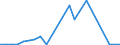 Flow: Exports / Measure: Values / Partner Country: Austria / Reporting Country: Luxembourg