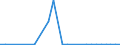 Flow: Exports / Measure: Values / Partner Country: Austria / Reporting Country: Mexico