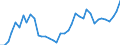 Handelsstrom: Exporte / Maßeinheit: Werte / Partnerland: Austria / Meldeland: Netherlands