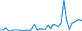 Flow: Exports / Measure: Values / Partner Country: World / Reporting Country: Australia