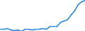 Flow: Exports / Measure: Values / Partner Country: World / Reporting Country: Austria