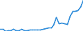 Flow: Exports / Measure: Values / Partner Country: World / Reporting Country: France incl. Monaco & overseas