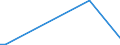 Flow: Exports / Measure: Values / Partner Country: World / Reporting Country: Iceland