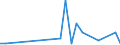 Flow: Exports / Measure: Values / Partner Country: World / Reporting Country: Israel