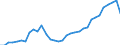 Flow: Exports / Measure: Values / Partner Country: World / Reporting Country: Mexico