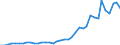 Flow: Exports / Measure: Values / Partner Country: World / Reporting Country: Netherlands