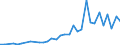 Flow: Exports / Measure: Values / Partner Country: World / Reporting Country: New Zealand