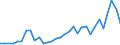 Flow: Exports / Measure: Values / Partner Country: World / Reporting Country: Poland