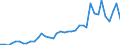 Flow: Exports / Measure: Values / Partner Country: World / Reporting Country: Portugal