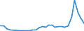 Flow: Exports / Measure: Values / Partner Country: World / Reporting Country: Slovenia